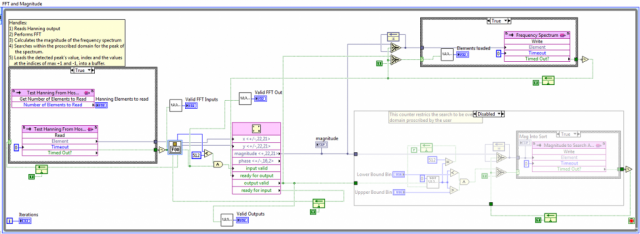 FPGA FFT