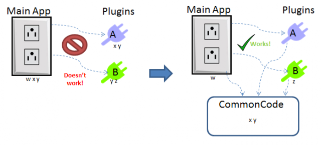 PluginsWithCommonCode1