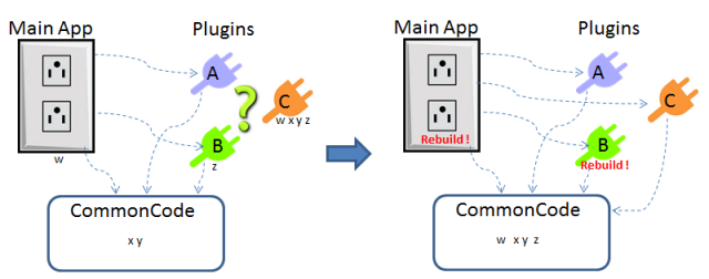 PluginsWithCommonCode2