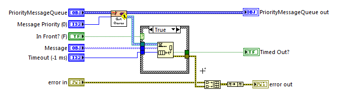 EnqueueMessage LapDog.Messaging.v2.lvlibPri... Block Diagram on MessageLibrar_2011-09-05_21-25-41.png