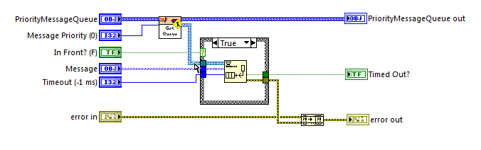 EnqueueMessage LapDog.Messaging.v2.lvlibPri... Block Diagram on MessageLibrar_2011-09-05_21-24-33.png
