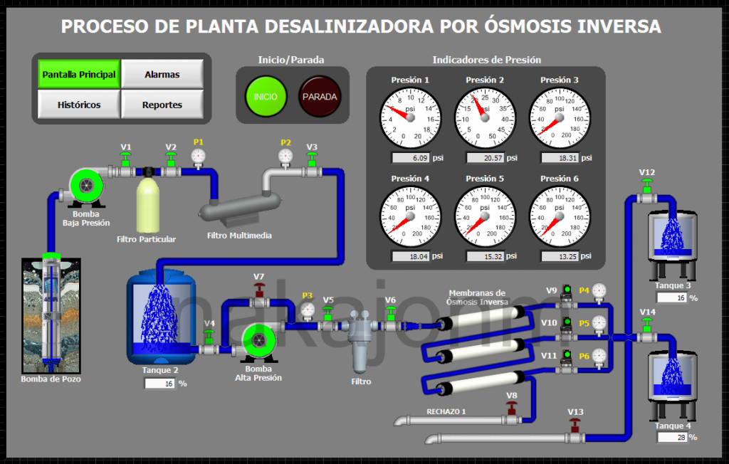 Planta desalinizadora por Ósmosis Inversa - Reverse Osmosis Plant