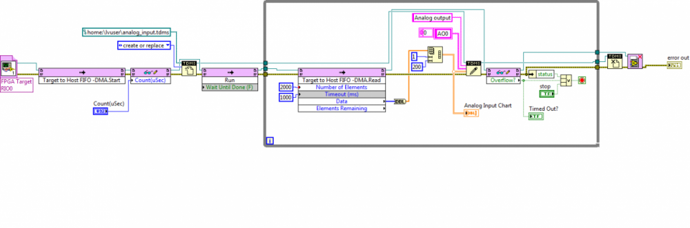 how to install labview real time module on myrio