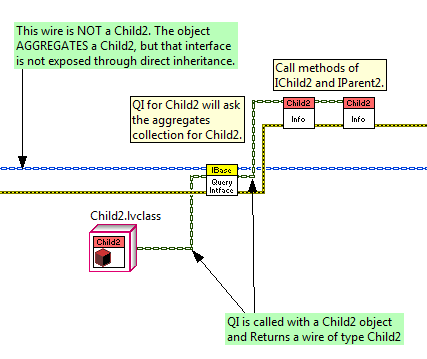 Interfaces POO