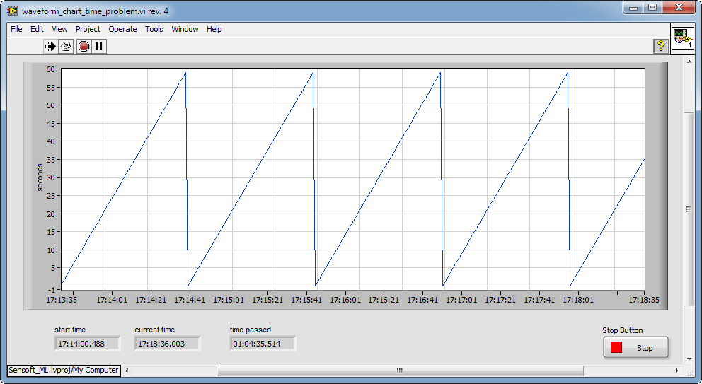 Labview Waveform Chart Time Scale