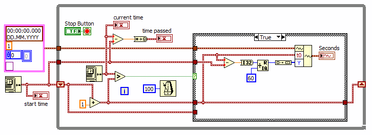 Difference Between Waveform Chart And Graph In Labview