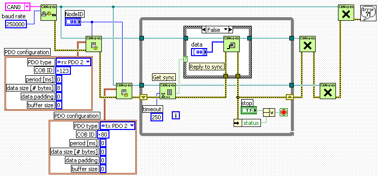 canopen labview library