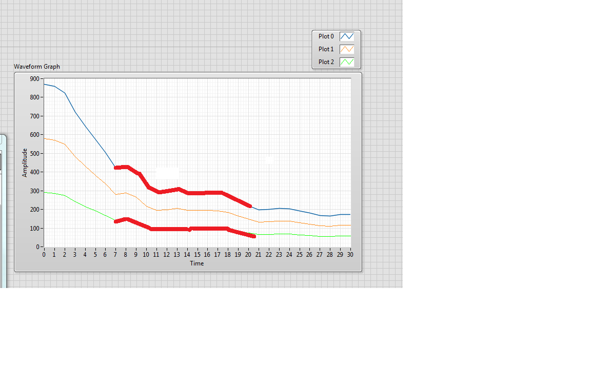 Difference Between Waveform Chart And Graph In Labview