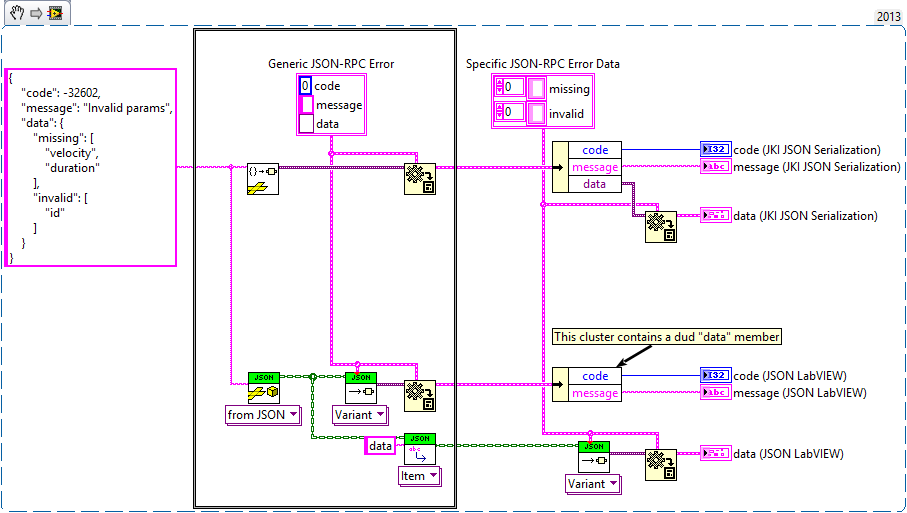 Cr Json Labview Page 9 Code Repository Certified Lava