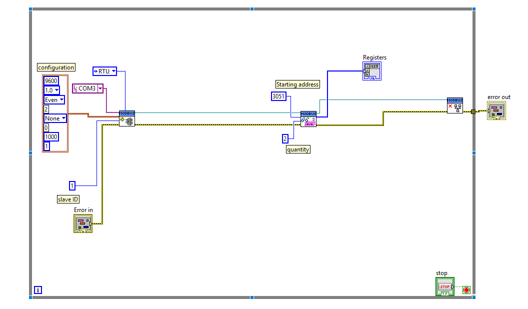 Labview Modbus Serial Example