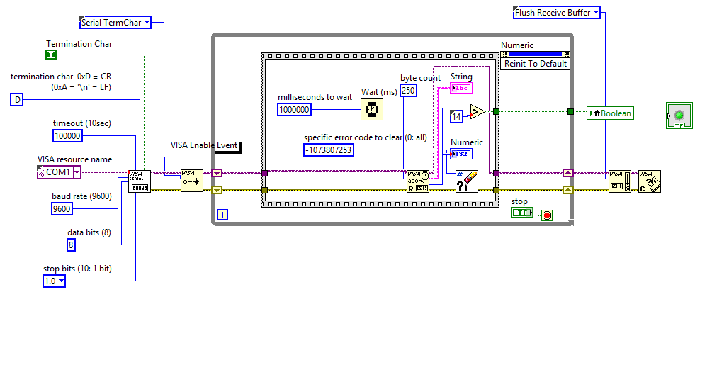 Labview Serial Number